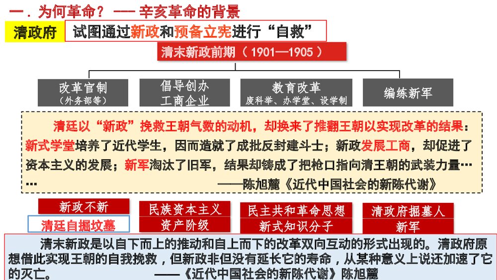 《辛亥革命》高一历史第19课教学PPT课件(共21张)4