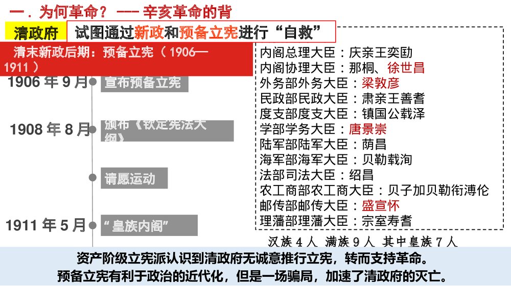 《辛亥革命》高一历史第19课教学PPT课件(共21张)5