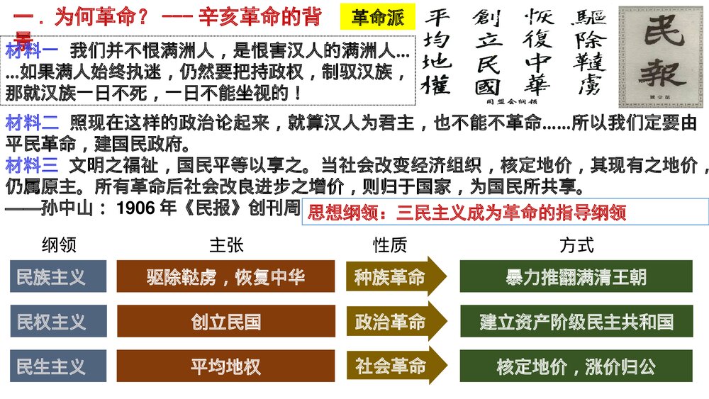 《辛亥革命》高一历史第19课教学PPT课件(共21张)8