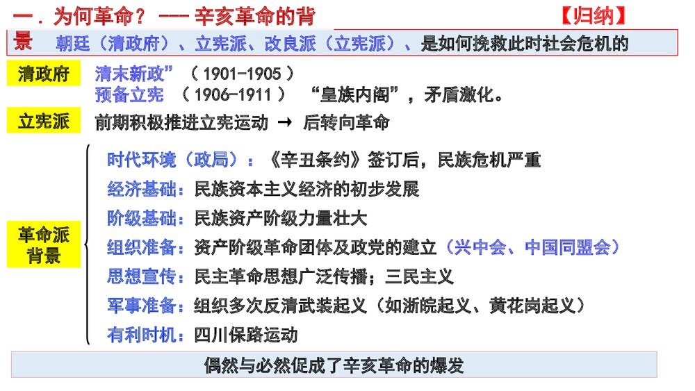 《辛亥革命》高一历史第19课教学PPT课件(共21张)10
