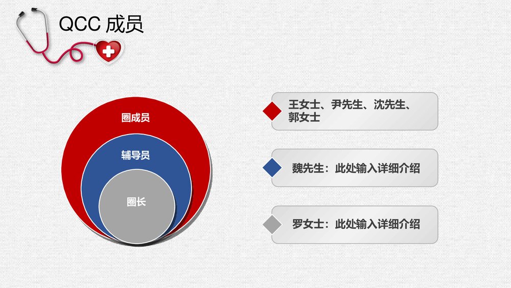 心内科品管圈PPT课件：提高规范化口服给药执行率6