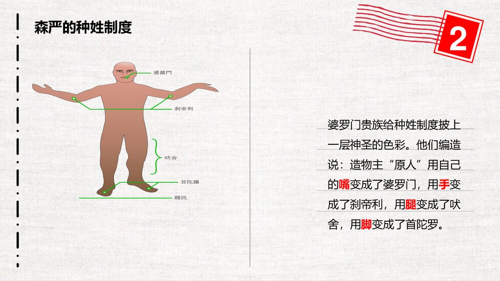 《古代印度》初中历史九年级第3课教育教学PPT课件7