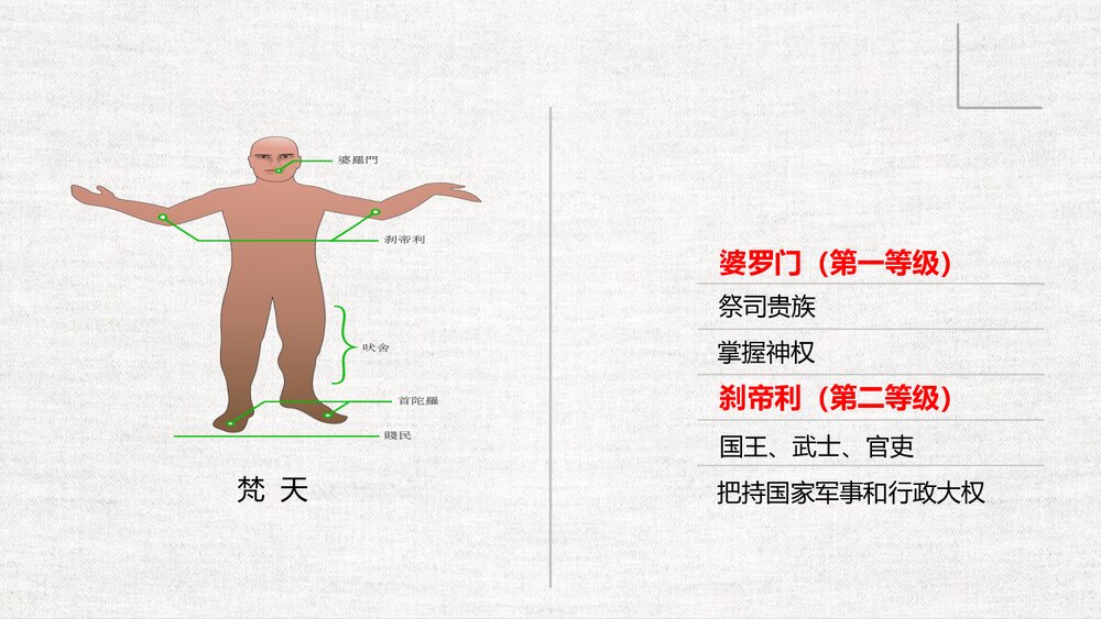 《古代印度》初中历史九年级第3课教育教学PPT课件8
