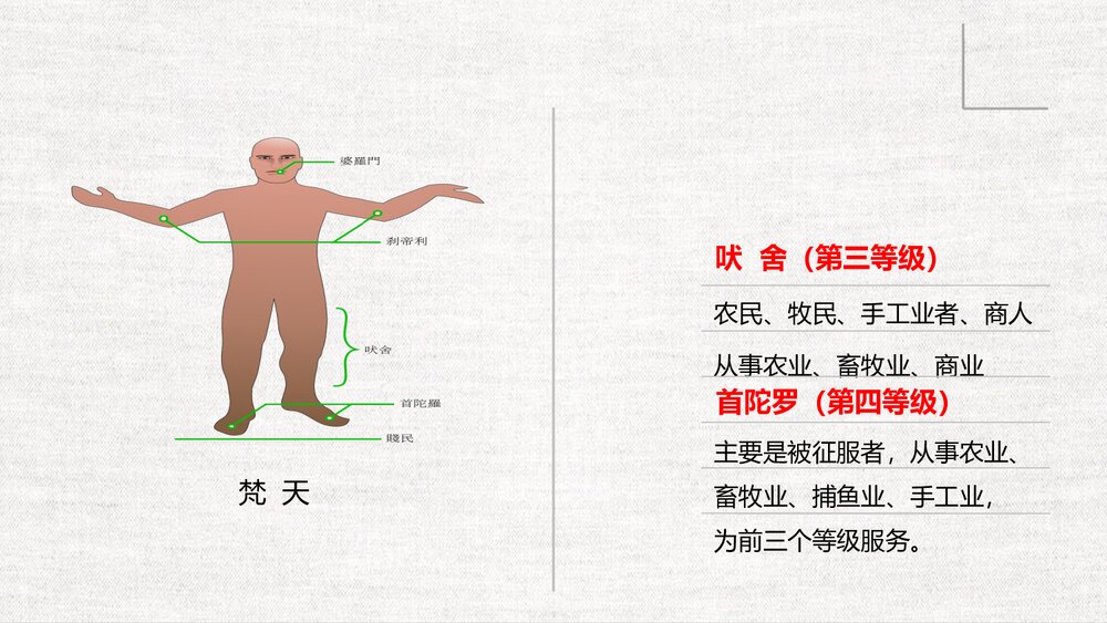《古代印度》初中历史九年级第3课教育教学PPT课件9