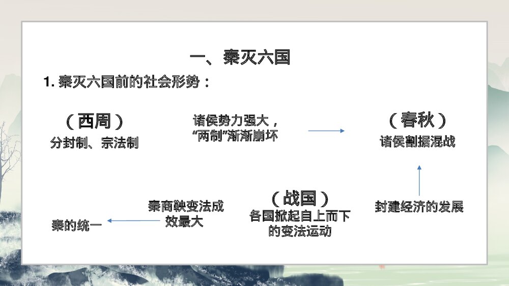 《秦统一中国》人教历史七年级上册教学PPT课件3