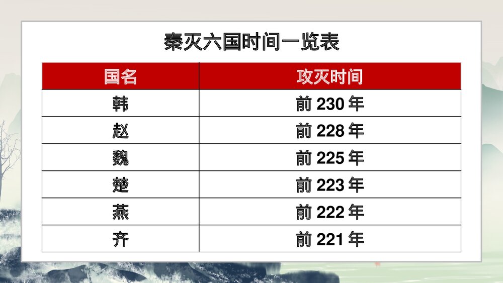 《秦统一中国》人教历史七年级上册教学PPT课件6