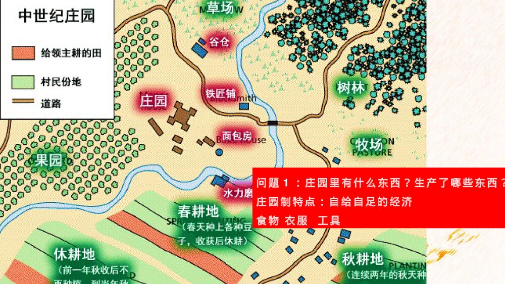 初中历史九年级上册第8课《西欧庄园》教育教学PPT课件3