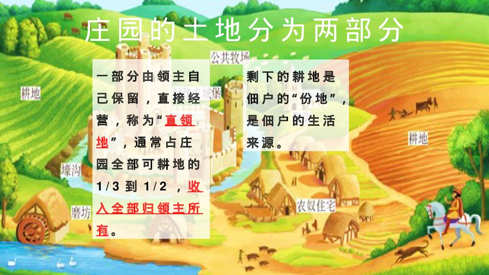 初中历史九年级上册第8课《西欧庄园》教育教学PPT课件5