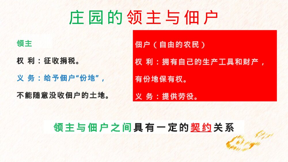 初中历史九年级上册第8课《西欧庄园》教育教学PPT课件7