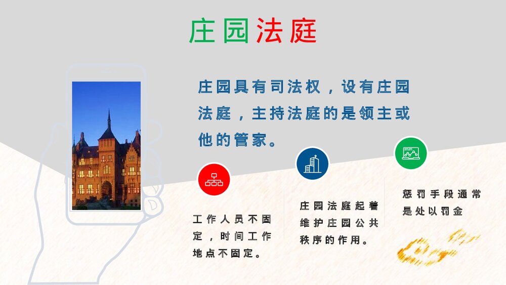 初中历史九年级上册第8课《西欧庄园》教育教学PPT课件8