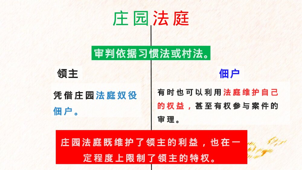 初中历史九年级上册第8课《西欧庄园》教育教学PPT课件9