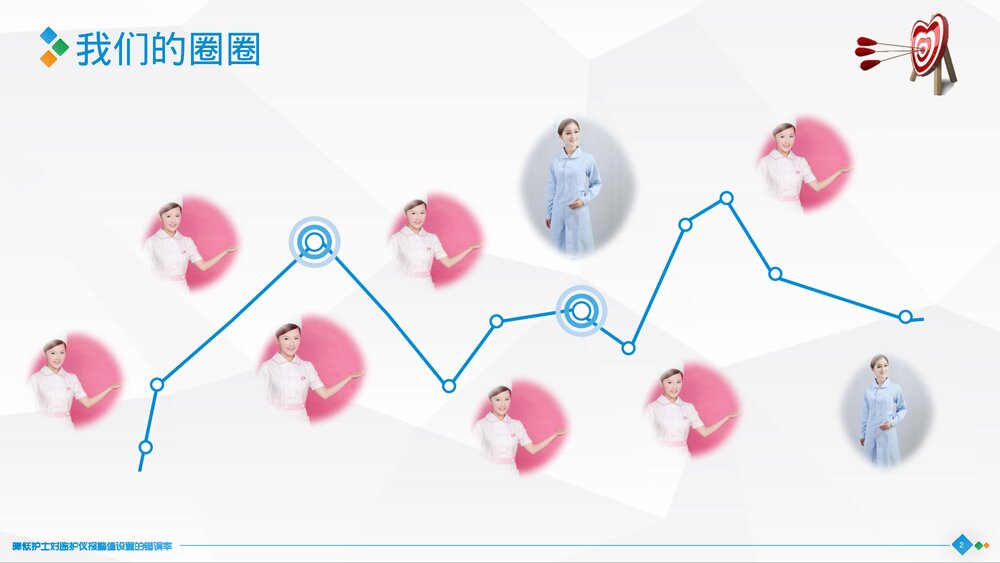 神经外科：精准圈降低护士对监护仪报警值设置的错误率PPT2