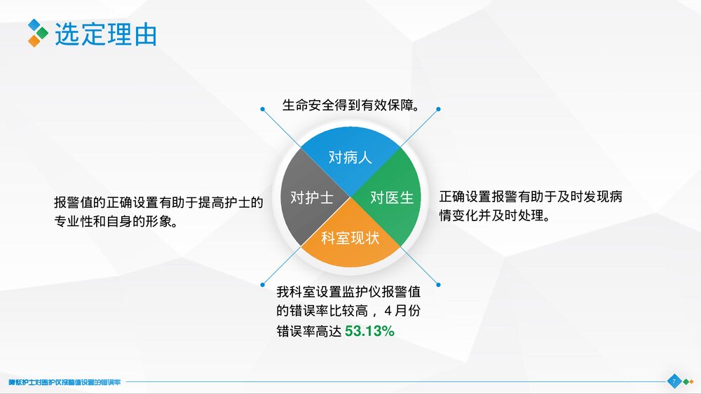 神经外科：精准圈降低护士对监护仪报警值设置的错误率PPT7