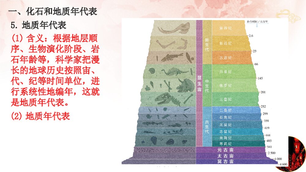 第三节第一章《地球的历史》PPT课件(共21张)5