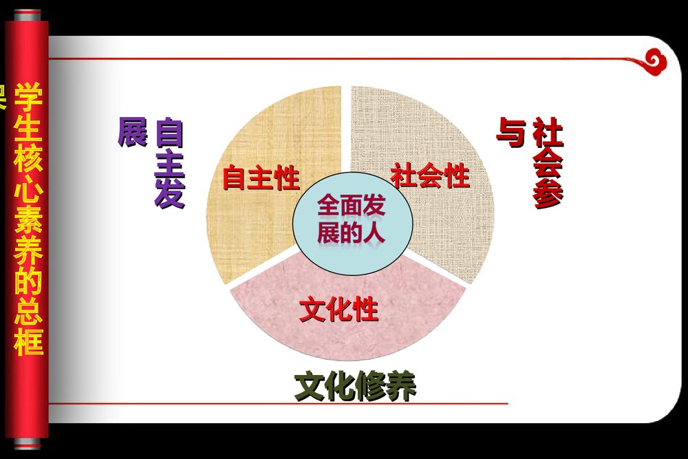 高考历史讲座PPT课件：高中历史课标研制思路(共56张)10