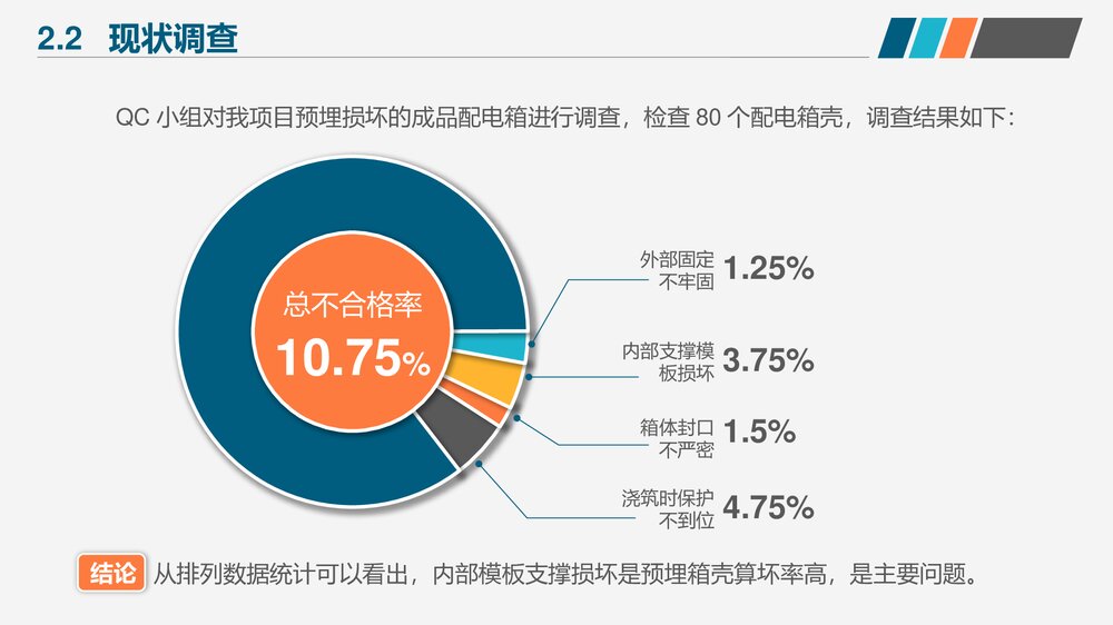 QCC品管圈小组活动成果汇报PPT课件9