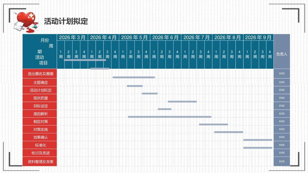 提高抗肿瘤药物操作的规范性品管圈PPT课件8