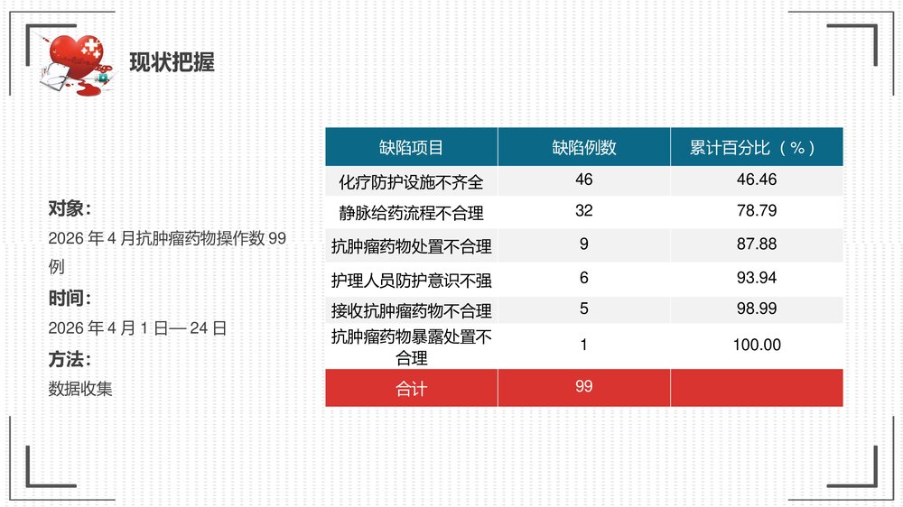 提高抗肿瘤药物操作的规范性品管圈PPT课件10