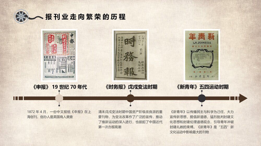 人教版高中历史必须二第五单元第16课《大众传媒的变迁》教育教学PPT课件3