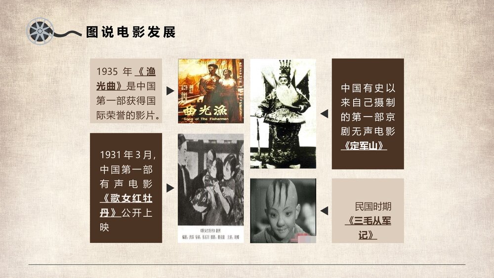 人教版高中历史必须二第五单元第16课《大众传媒的变迁》教育教学PPT课件6