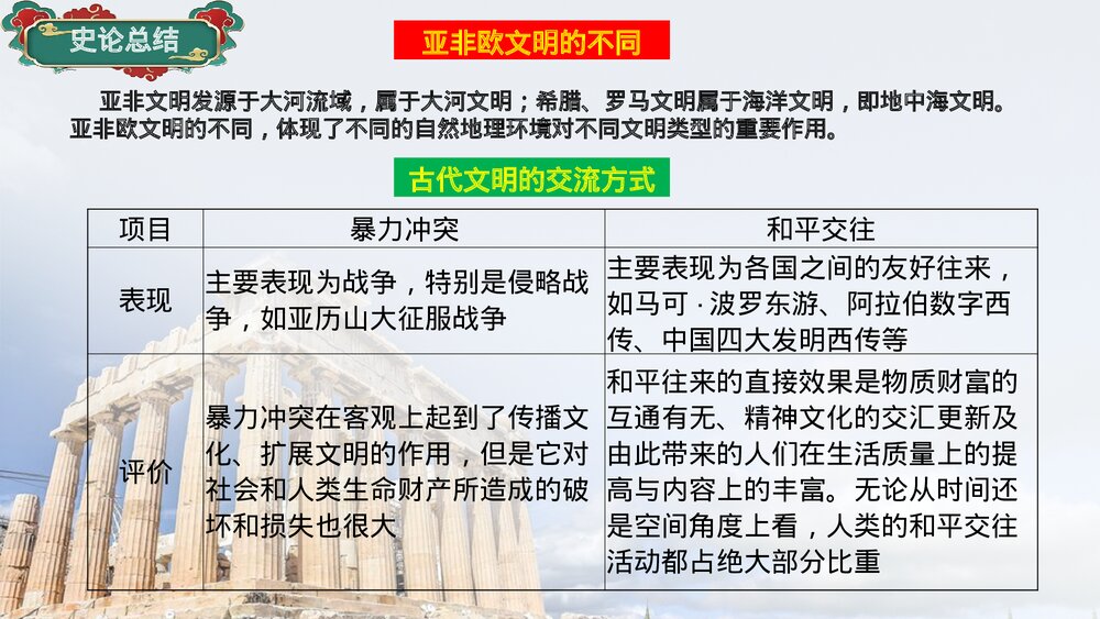 高一历史下册必修第一单元第2课《古代世界的帝国与文明的交流》PPT课件10