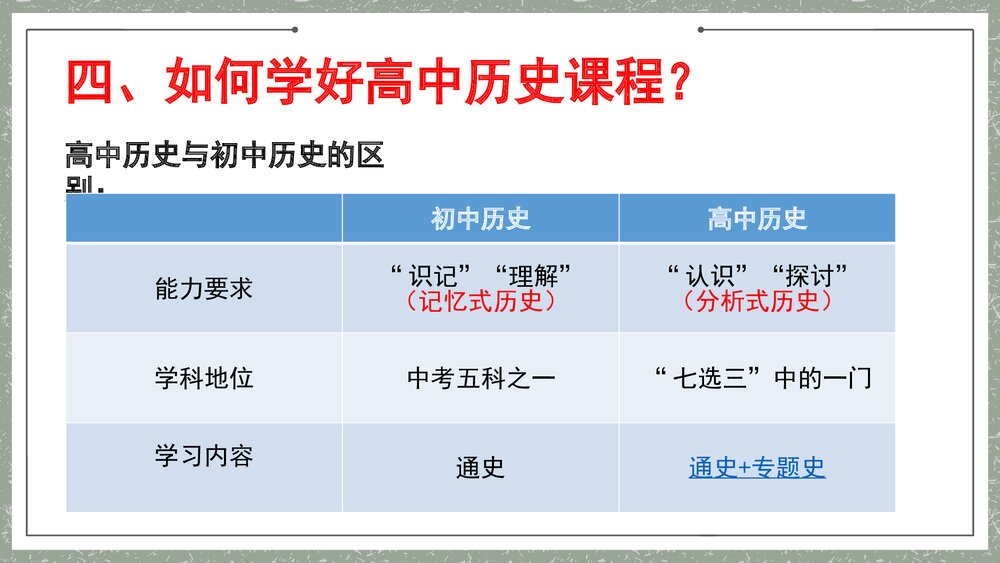 高中历史统编版必修中外历史纲要上册导言课·认识高中历史课程PPT课件(共22张)10