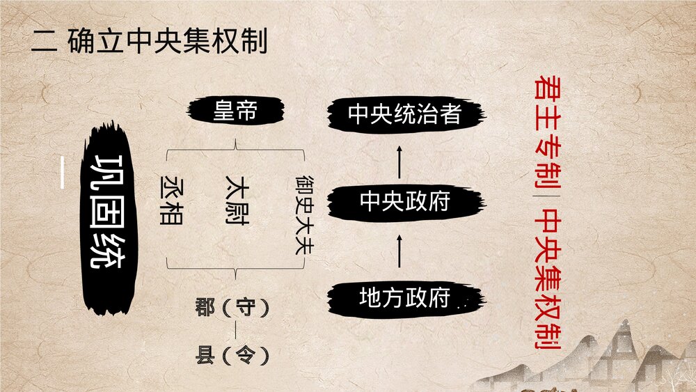 七年级历史上册第九课《秦统一中国》教育教学PPT课件9