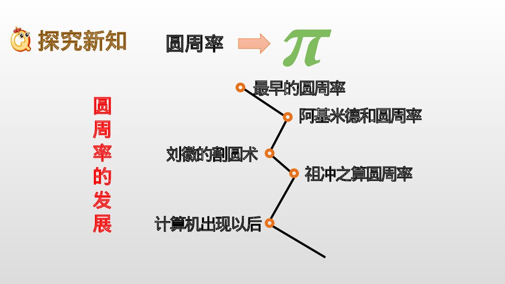 六年级数学上册《圆周率的历史》教学PPT课件(19张)4