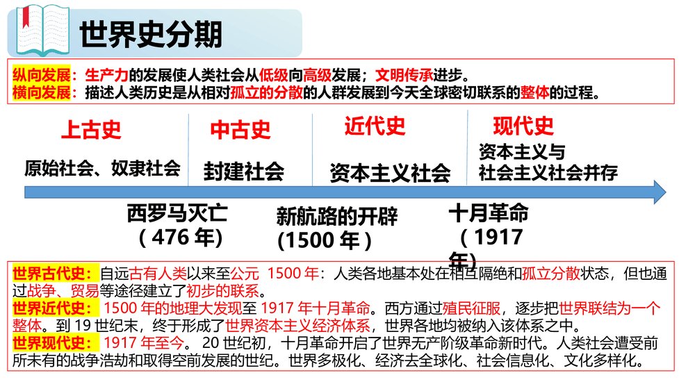 高一历史第1课(中外历史纲要下)文明的产生与早期发展PPT课件3