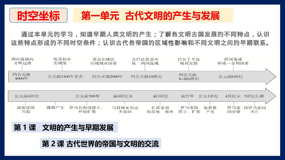 高一历史第1课(中外历史纲要下)文明的产生与早期发展PPT课件5