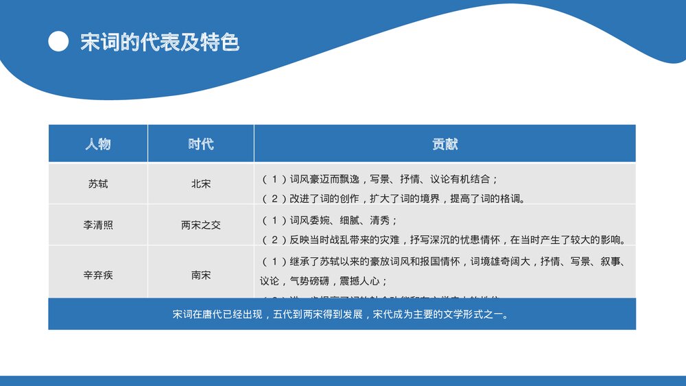 部编版高中历史高一必修一第三单元《辽宋金夏元的文化》教学PPT课件8