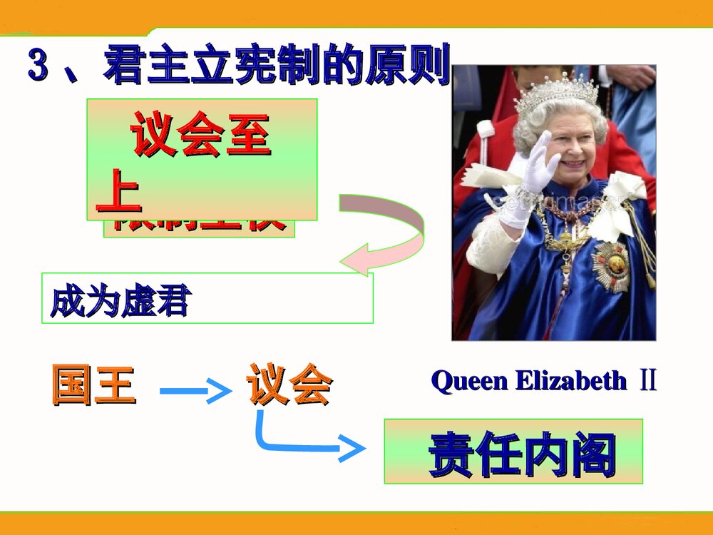人民版选修2专题2第2节《实现民主的政治构建》教学PPT课件5