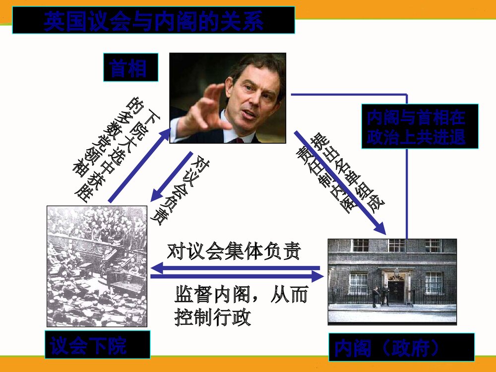 人民版选修2专题2第2节《实现民主的政治构建》教学PPT课件9