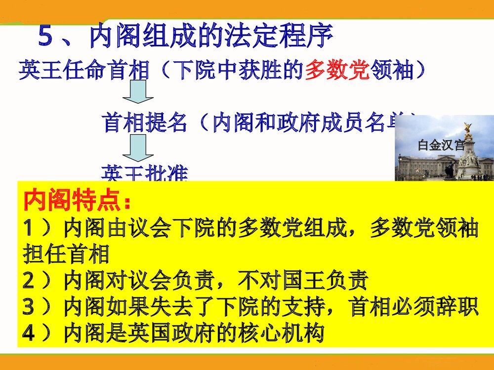 人民版选修2专题2第2节《实现民主的政治构建》教学PPT课件10