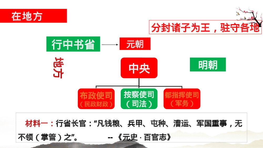 初中历史七年级下册第三单元第十四课《明朝的统治》教育教学PPT课件7