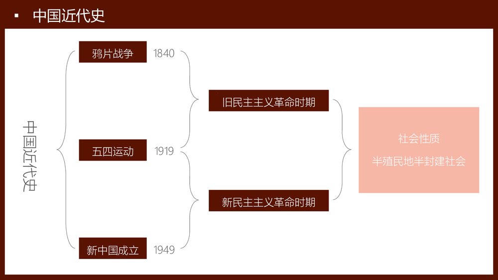 人教版八年级历史上册《鸦片战争》教育教学PPT课件3
