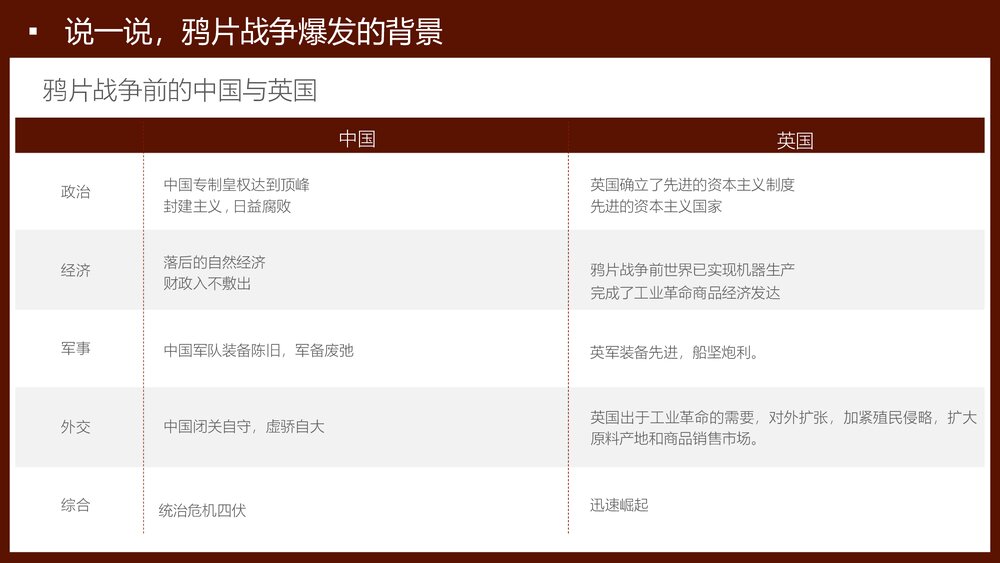 人教版八年级历史上册《鸦片战争》教育教学PPT课件6