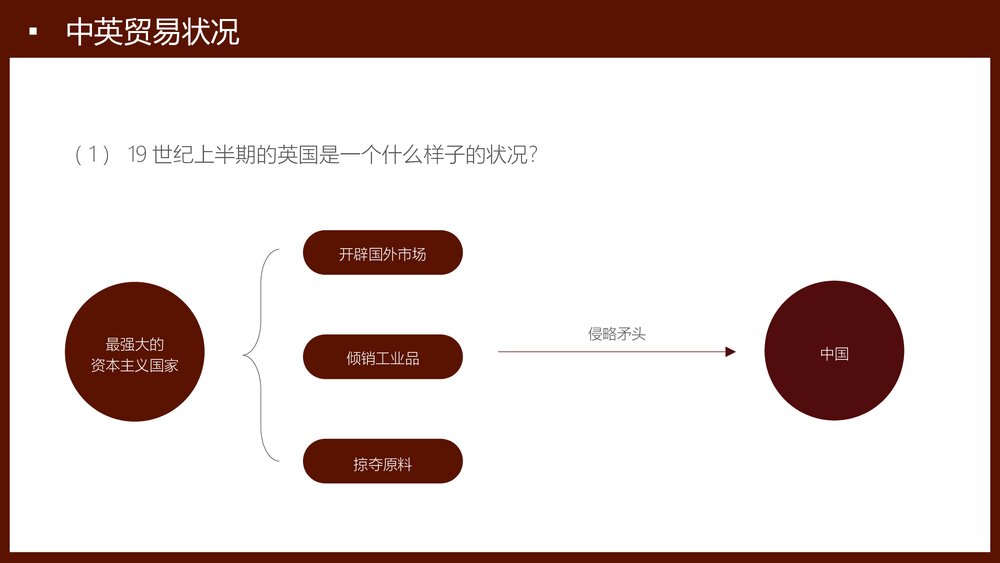 人教版八年级历史上册《鸦片战争》教育教学PPT课件8