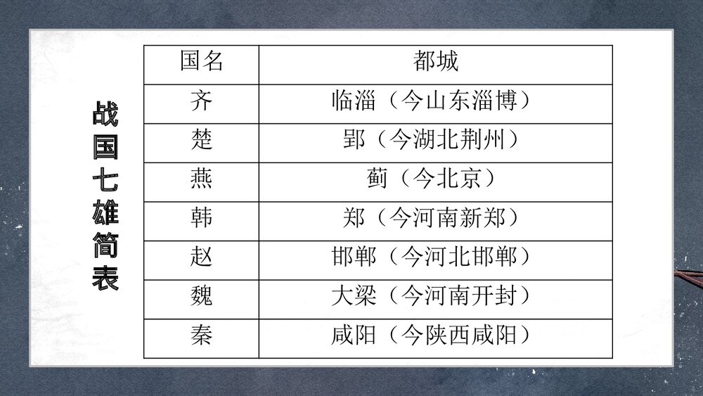 人教版历史七年级上册《战国时期的社会变化》教学PPT课件7