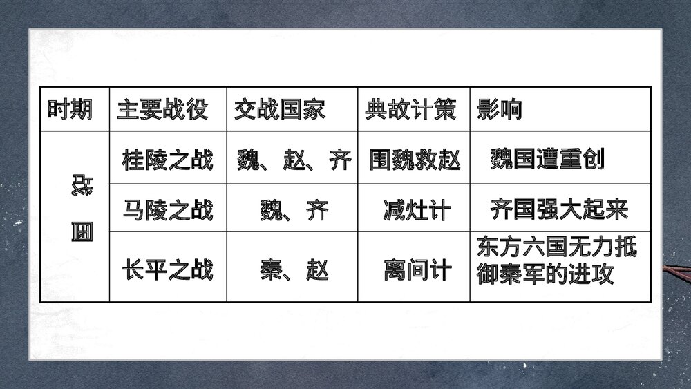 人教版历史七年级上册《战国时期的社会变化》教学PPT课件8