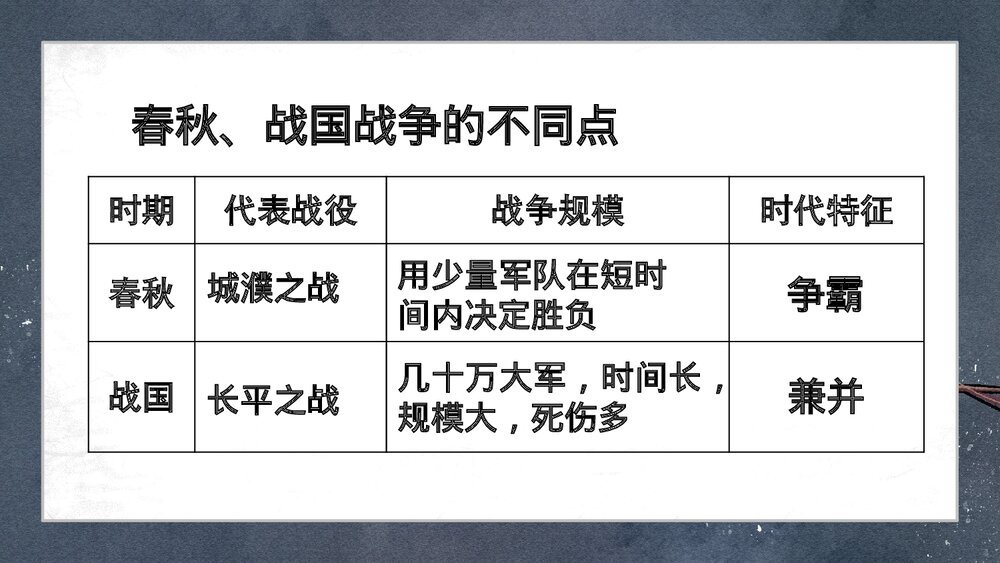 人教版历史七年级上册《战国时期的社会变化》教学PPT课件9