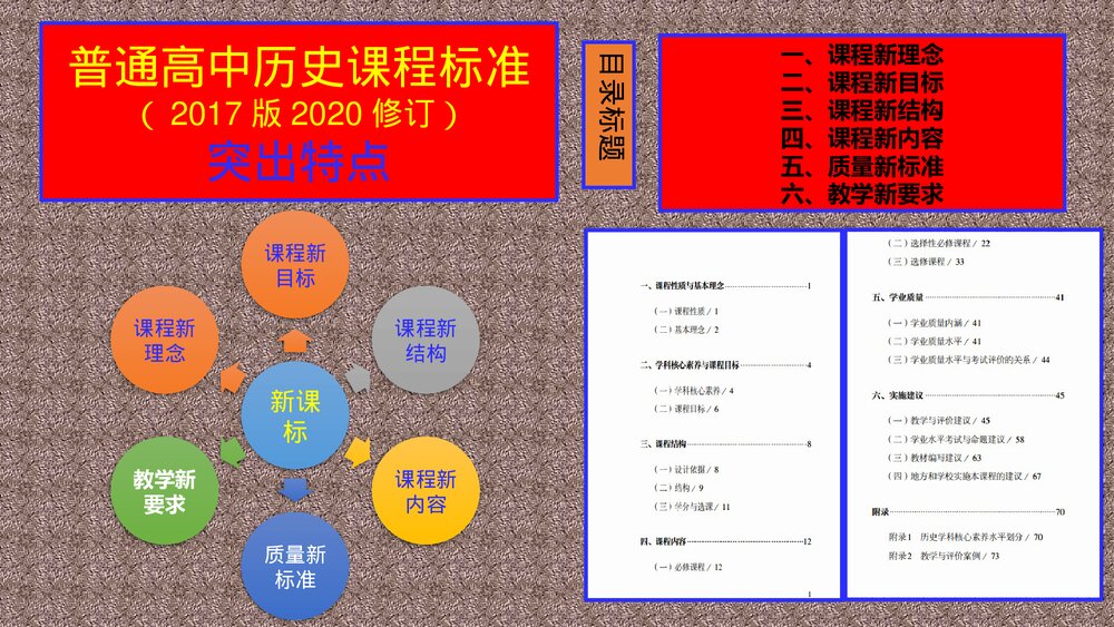 普通高中历史课程标准(2017版2020修订)解读与运用课件PPT下载8