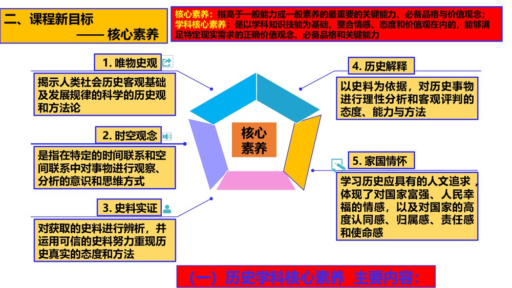 普通高中历史课程标准(2017版2020修订)解读与运用课件PPT下载10