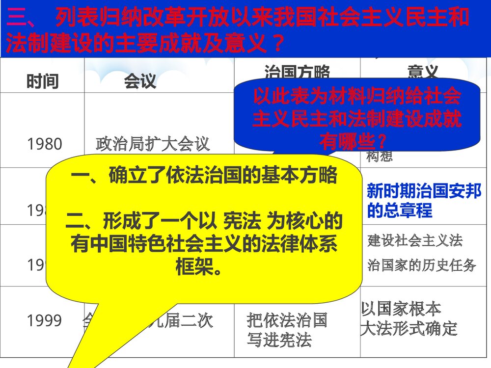 （人民版必修1）高一历史课件《42政治建设的曲折历程及其历史性转折》教学PPT课件10
