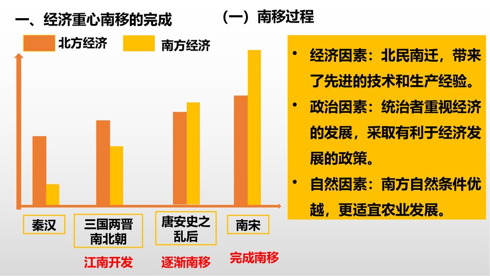 《社会经济与科技文化》 第五单元第十课·中职历史教学PPT课件(共10张)2