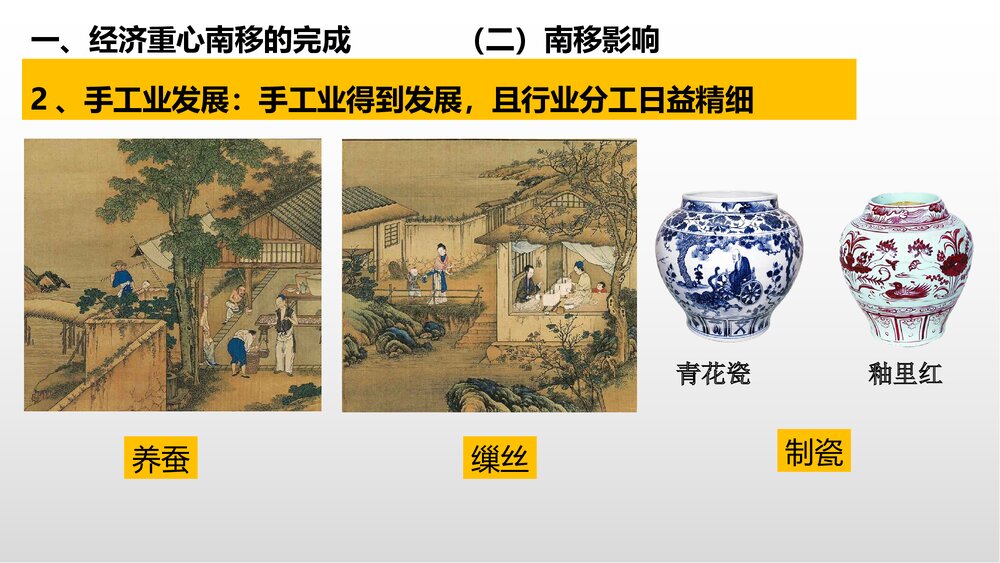 《社会经济与科技文化》 第五单元第十课·中职历史教学PPT课件(共10张)4