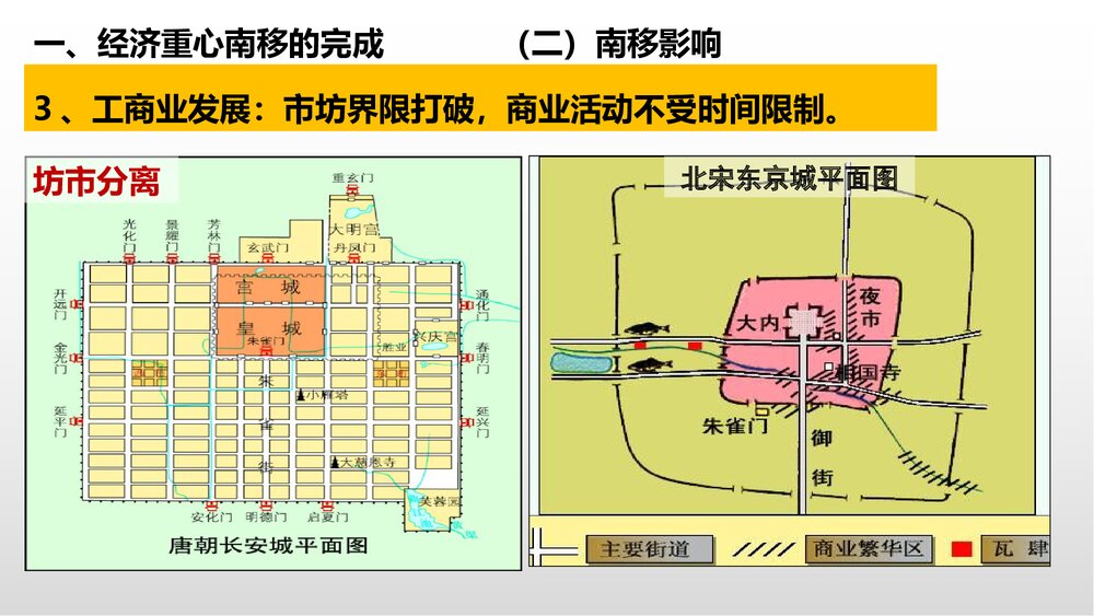 《社会经济与科技文化》 第五单元第十课·中职历史教学PPT课件(共10张)5