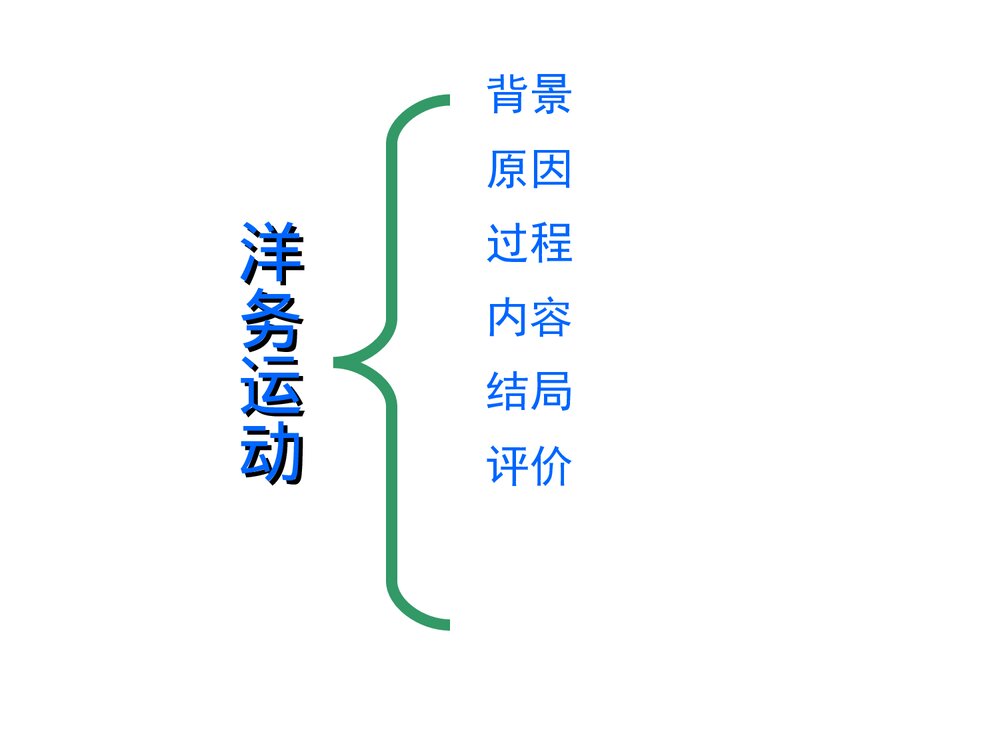 人教版初中八年级上册第6课《洋务运动》教学PPT课件(共24张)2