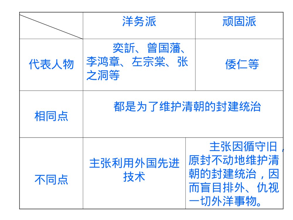 人教版初中八年级上册第6课《洋务运动》教学PPT课件(共24张)8