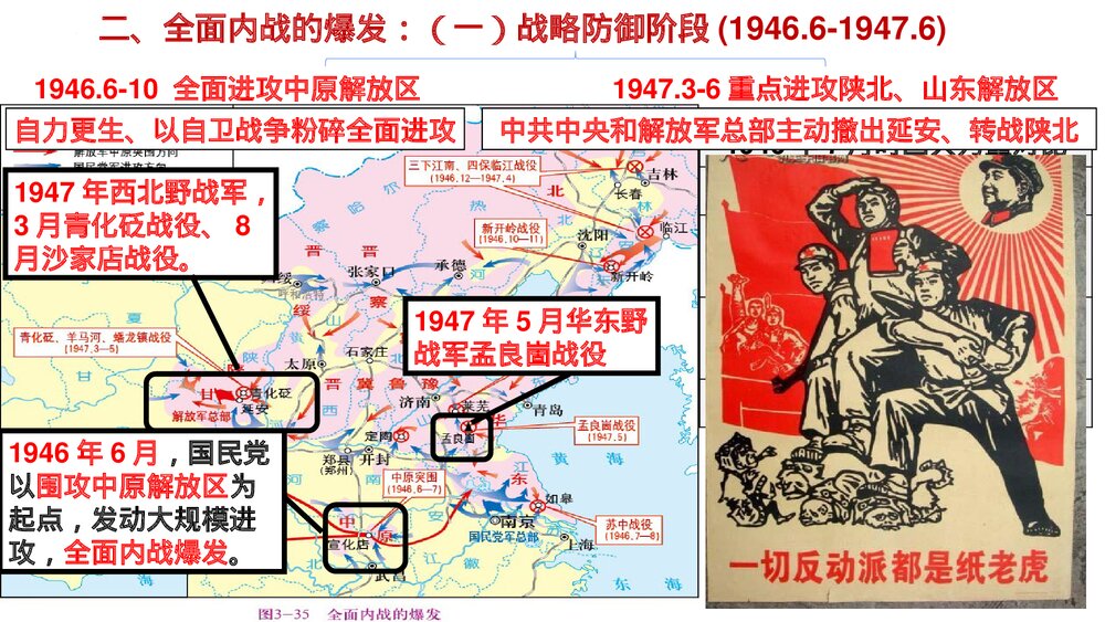 高一历史上册纲要第25课《人民解放战争》教学PPT课件8